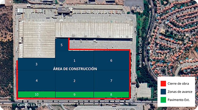 Plan avance etapas del proyecto